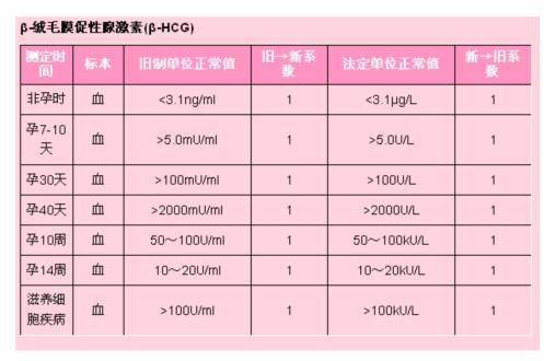 两人同房后多久能测出怀孕,怀孕检测的时间与方式，时代资料的解释与静态分析,可靠性策略解析_储蓄版78.91.78