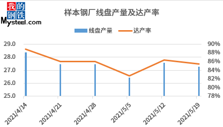 绵纶是什么材料的