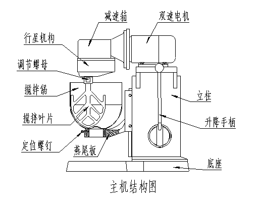 搅拌机什么原理