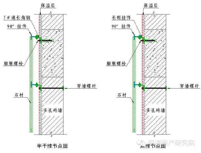 高度尺的使用规范