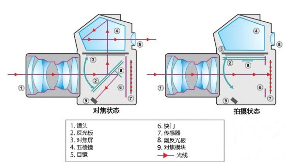 耳机与镜反光电传感器原理是什么