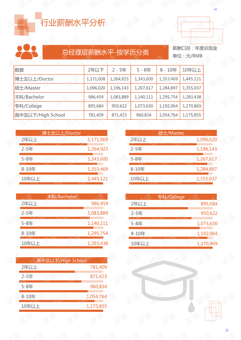 机械测绘球阀总结报告