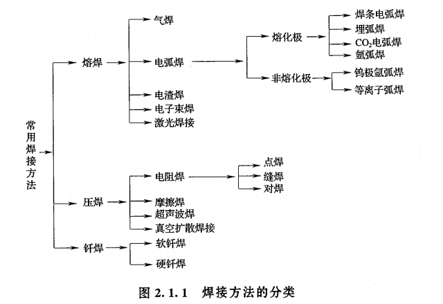 气焊和气割的根本区别是气焊是