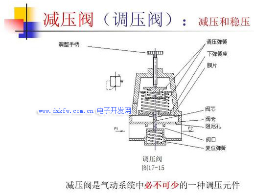 智能液压气动元件及控制系统