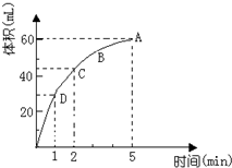 三元催化粉末含量比例