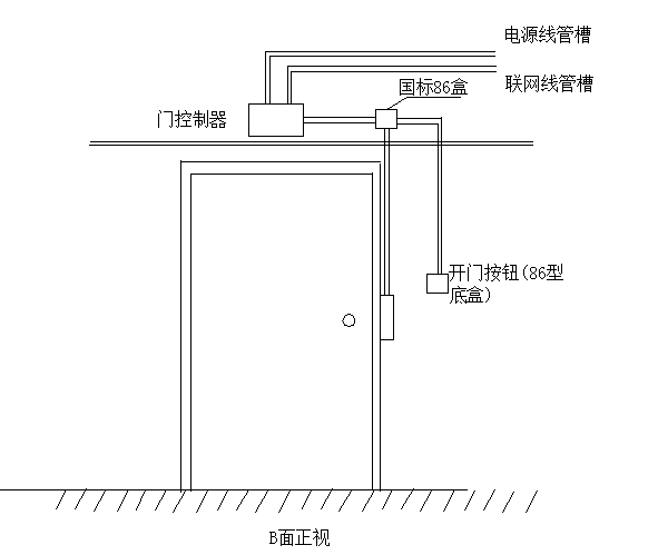 设备间内的缆线敷设方式有哪些?