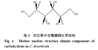 檀香的成分和药理研究