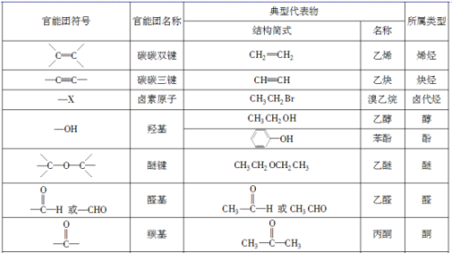 总结芳香烃衍生物的合成方法