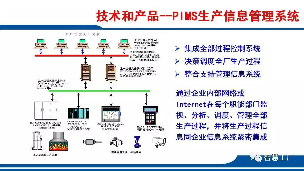 变频器工厂