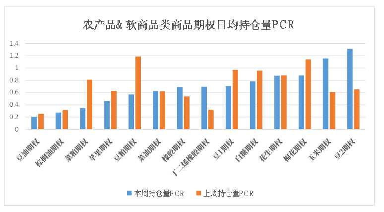 锰硅跟什么品种相关性高