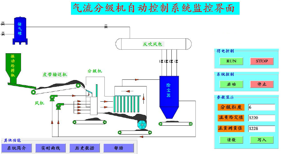 气流干燥设备流程图