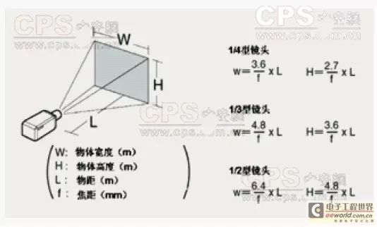 冰淇淋机材料