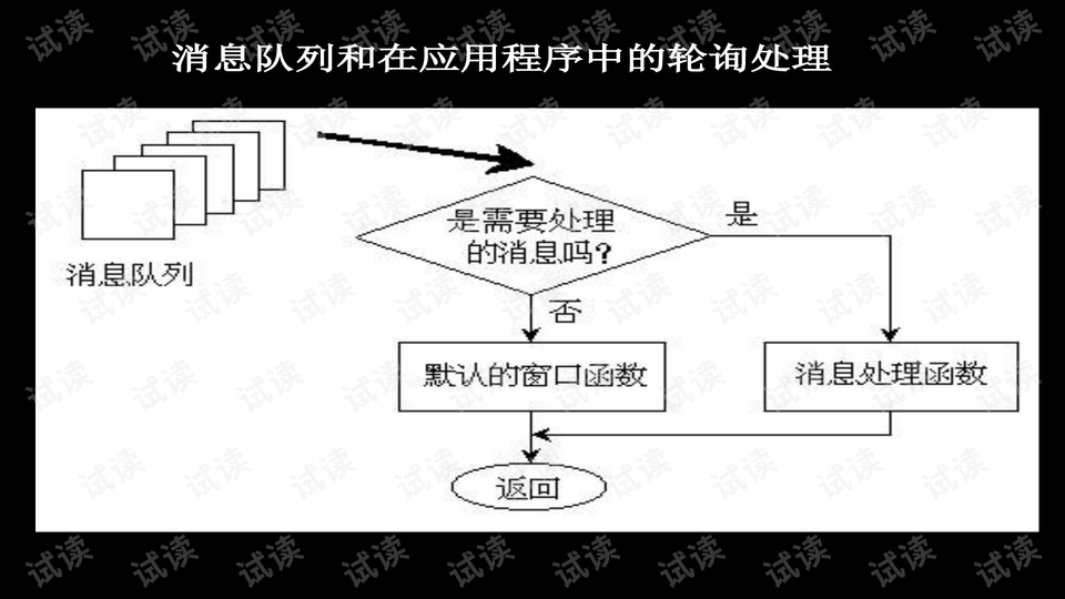 启动器的原理和构造