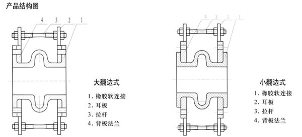 膨胀节连接形式