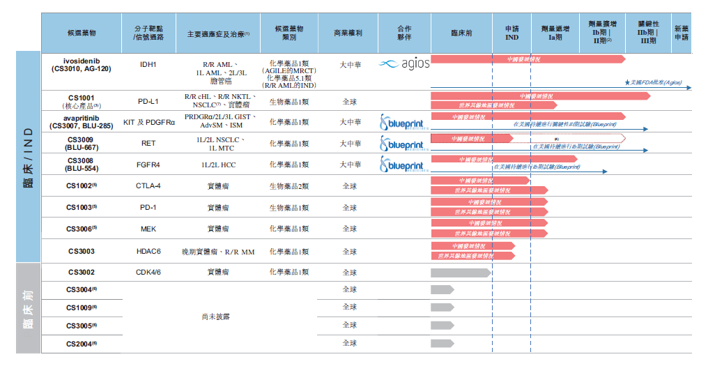 新澳资料最准的网站香港