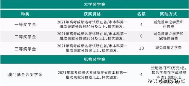 奥门今天六会开奖结果