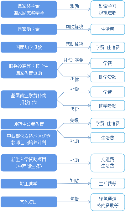 学生礼品批发市场