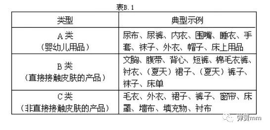 冶炼和纺织技术