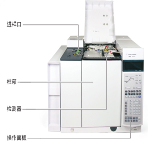 气相色谱仪色谱柱安装