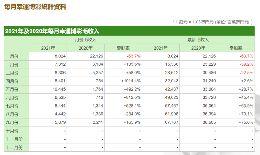 澳门九点三十五分开奖