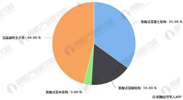 球头销材料