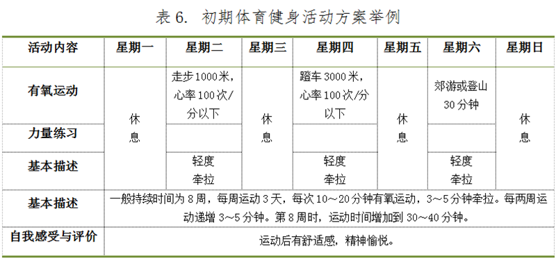 一年级体育锻炼计划怎么写