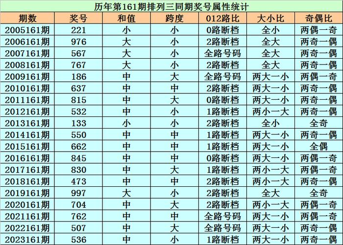 2025年黄大仙开奖结果和资料