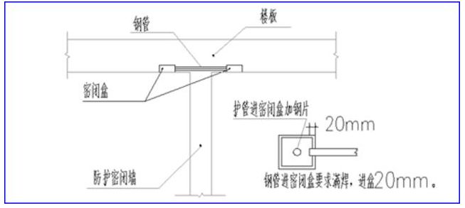 换气扇怎么安