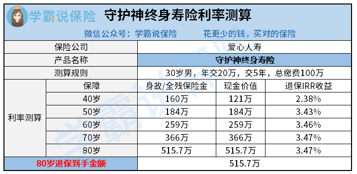 洗眼器用什么保养