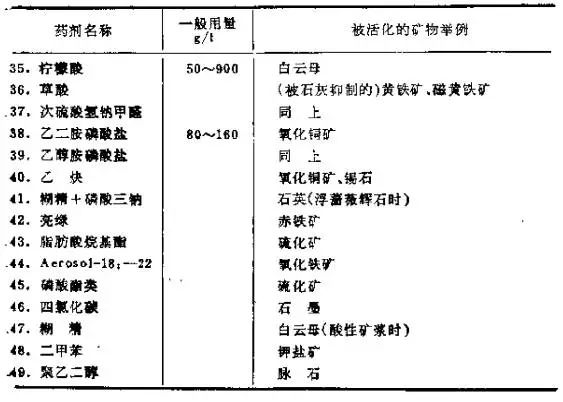 选矿药剂浓度计算公式