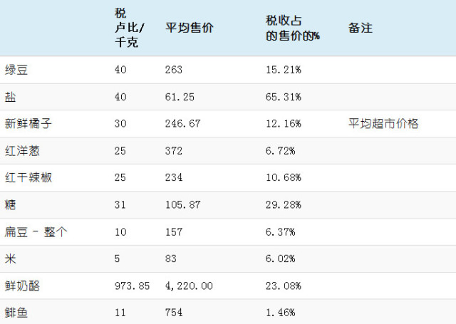 护身符如何加持