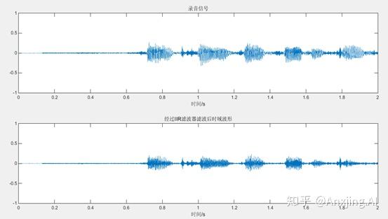 低截滤波器录音设置