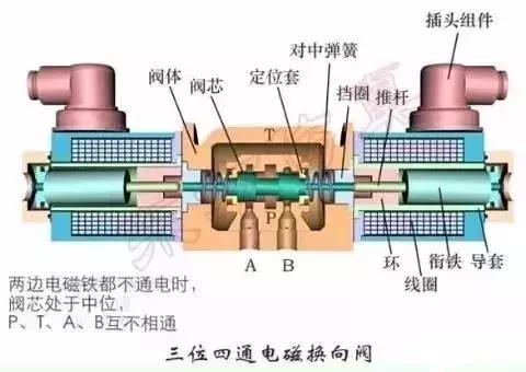 阀位传感器作用