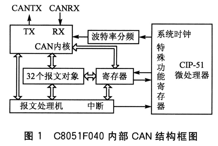 网络温度控制器