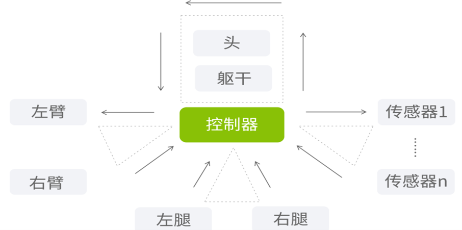 钣金和机械