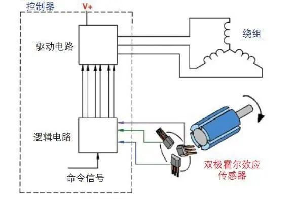 电机机针怎么安装视频