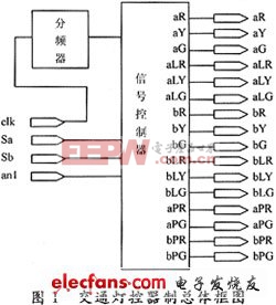 vhdl设计交通灯控制系统