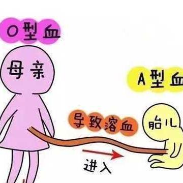 溶血病是怎么回事严重不