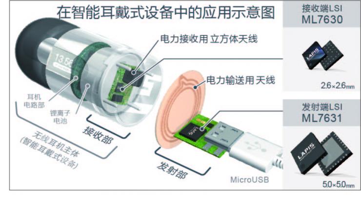 二手通信器材与锗半导体的区别