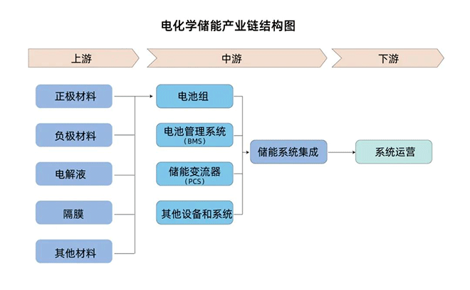 分析化学设备