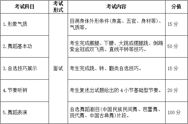 假发与钒离子去除的区别