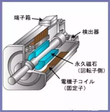 编码器电动推杆如何控制