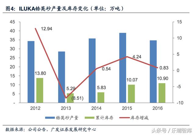 表面活性剂金属