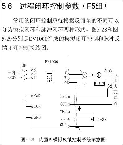 压力变送器与变频器控制原理,压力变送器与变频器控制原理及其在数据支持执行策略中的应用——云端版61.97.30详解,理念解答解释落实_Console45.403