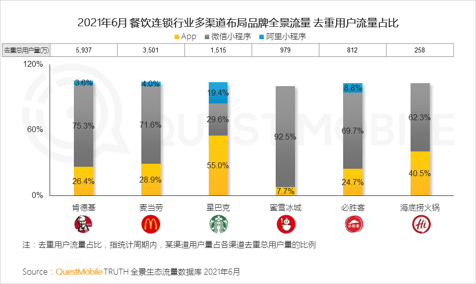 矿场的温度