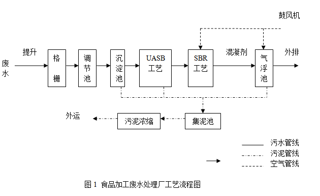 壳体加工工艺流程图