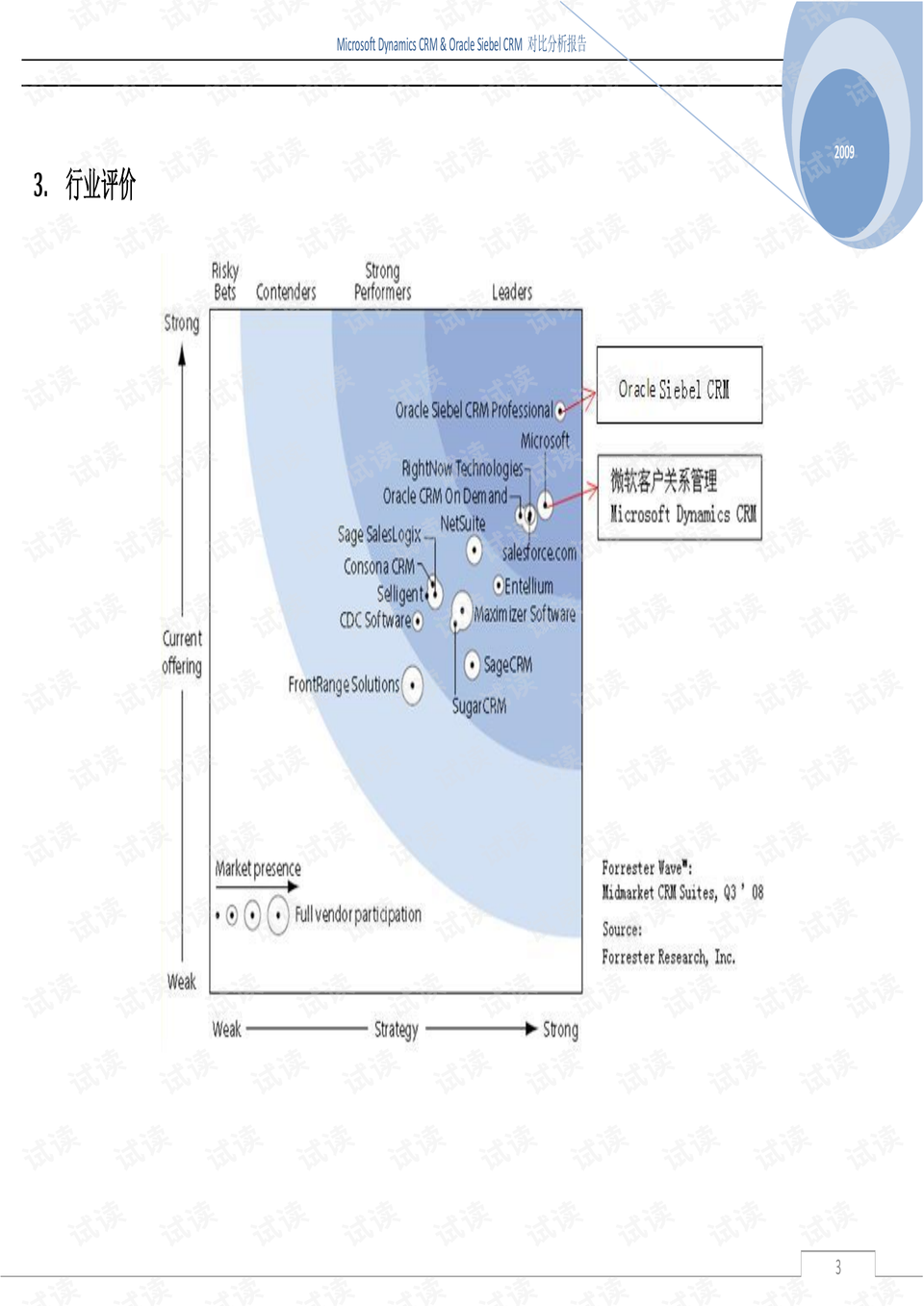 某客户关系管理软件分析