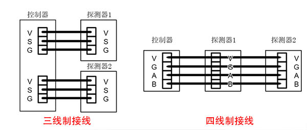 光纤放大器接线方法