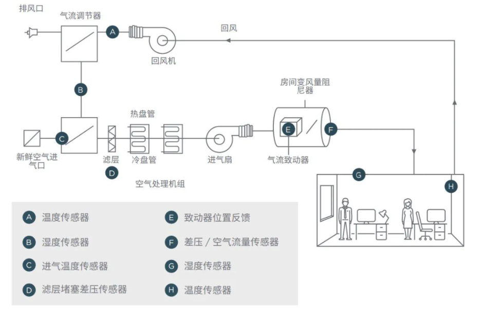 振动传感器技术