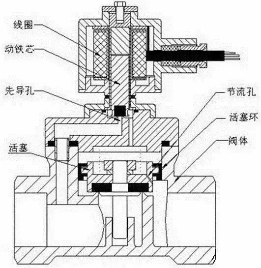 各种止回阀的优缺点